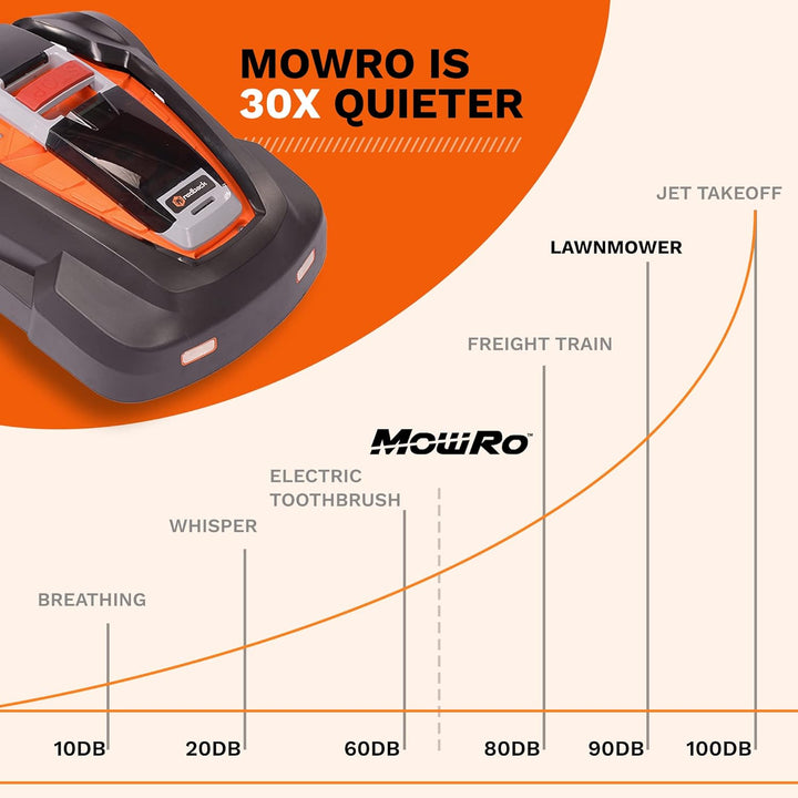 MowRo RM24 Robot Lawn Mower, Updated 2024 Programming, (1/4 Acre / 10,890 sq. ft.)