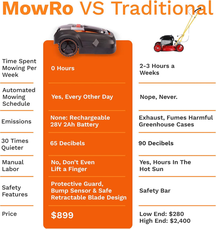 MowRo RM24 Robot Lawn Mower, Updated 2024 Programming, (1/4 Acre / 10,890 sq. ft.)